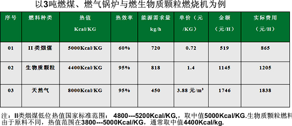 燃煤鍋爐改生物質(zhì)鍋爐